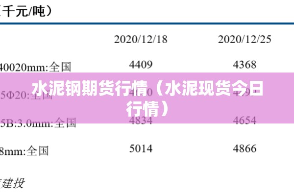 水泥钢期货行情（水泥现货今日行情）