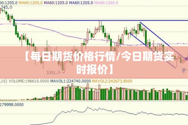 【每日期货价格行情/今日期货实时报价】