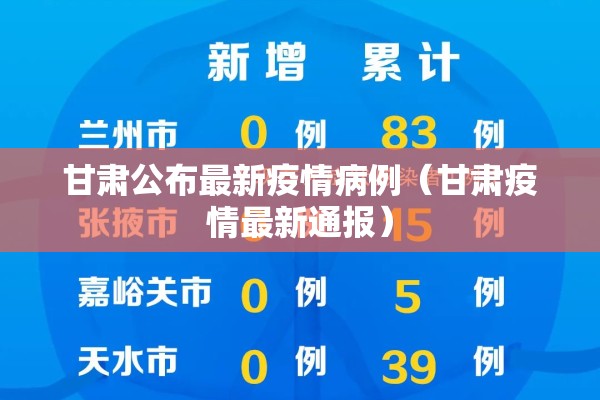 甘肃公布最新疫情病例（甘肃疫情最新通报）