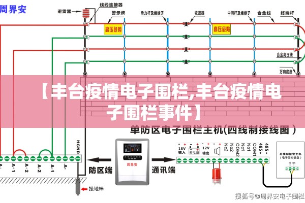 【丰台疫情电子围栏,丰台疫情电子围栏事件】