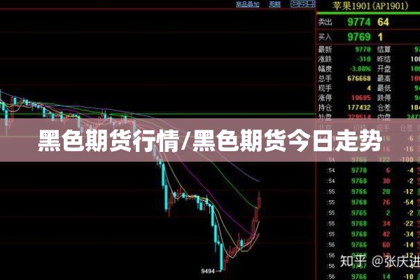 黑色期货行情/黑色期货今日走势 黑色期货行情/黑色期货今日走势