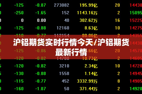 沪铝期货实时行情今天/沪铝期货最新行情