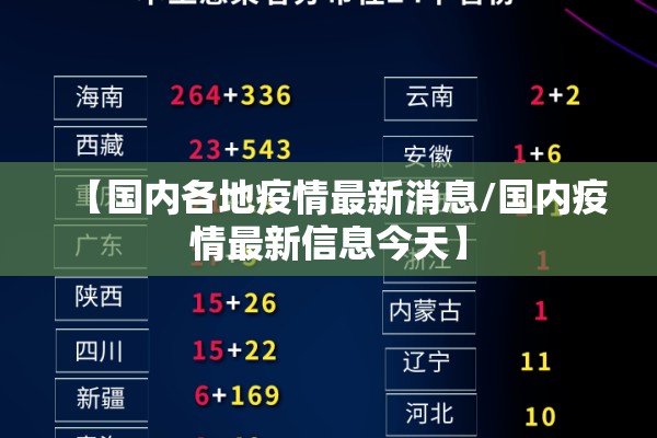 【国内各地疫情最新消息/国内疫情最新信息今天】 【国内各地疫情最新消息/国内疫情最新信息今天】
