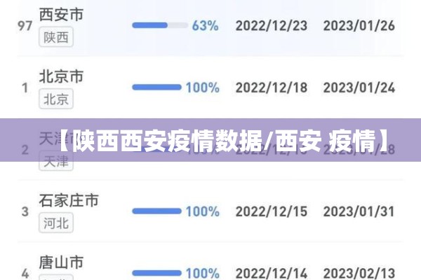 【陕西西安疫情数据/西安 疫情】 【陕西西安疫情数据/西安 疫情】