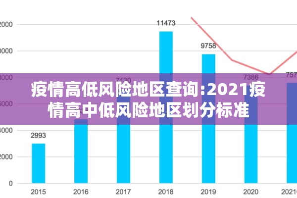 疫情高低风险地区查询:2021疫情高中低风险地区划分标准