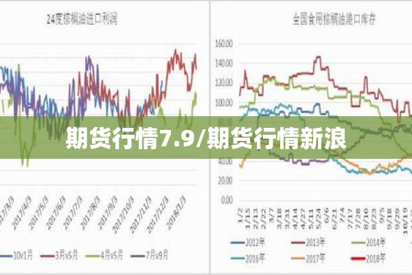 期货行情7.9/期货行情新浪 期货行情7.9/期货行情新浪