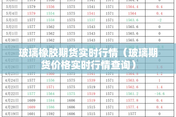 玻璃橡胶期货实时行情（玻璃期货价格实时行情查询）