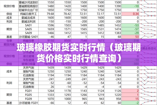 玻璃橡胶期货实时行情（玻璃期货价格实时行情查询）