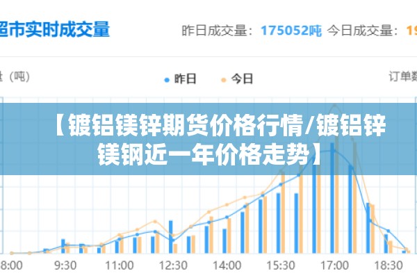 【镀铝镁锌期货价格行情/镀铝锌镁钢近一年价格走势】