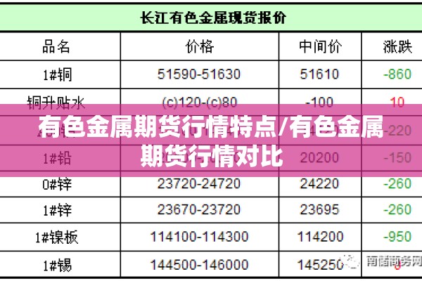 有色金属期货行情特点/有色金属期货行情对比
