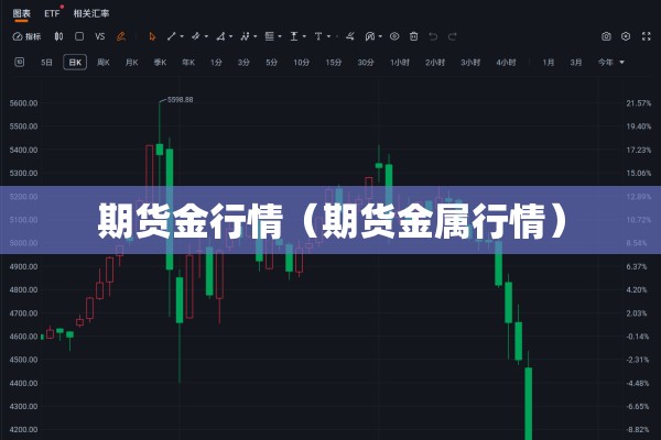 期货金行情（期货金属行情）