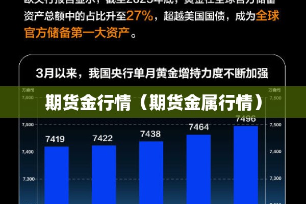 期货金行情（期货金属行情）