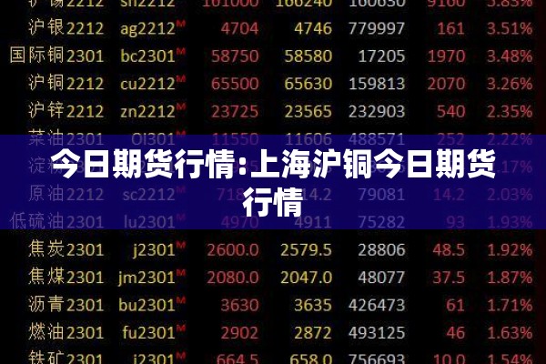 今日期货行情:上海沪铜今日期货行情