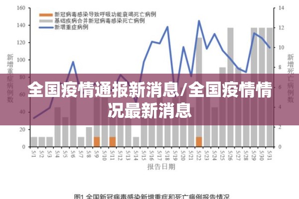 全国疫情通报新消息/全国疫情情况最新消息