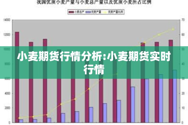 小麦期货行情分析:小麦期货实时行情