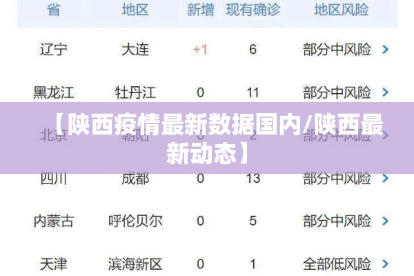 【陕西疫情最新数据国内/陕西最新动态】