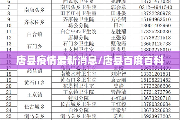 唐县疫情最新消息/唐县百度百科