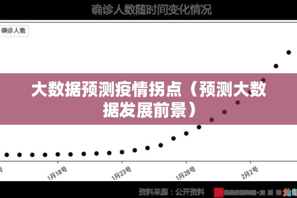 大数据预测疫情拐点(预测大数据发展前景) 大数据预测疫情拐点(预测大数据发展前景)