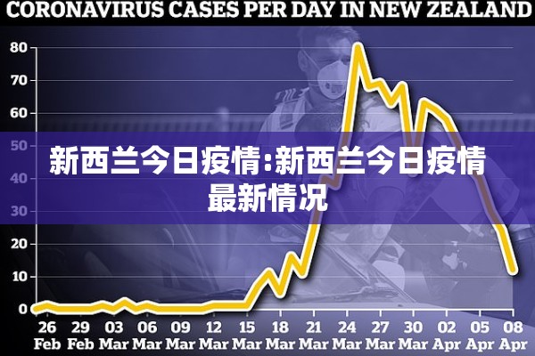 新西兰今日疫情:新西兰今日疫情最新情况