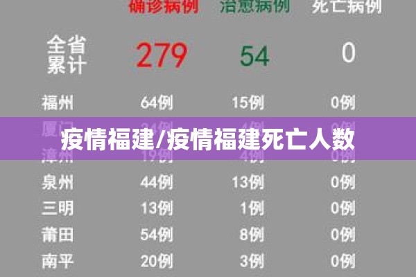 疫情福建/疫情福建死亡人数