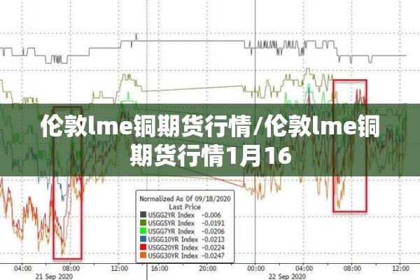 伦敦lme铜期货行情/伦敦lme铜期货行情1月16