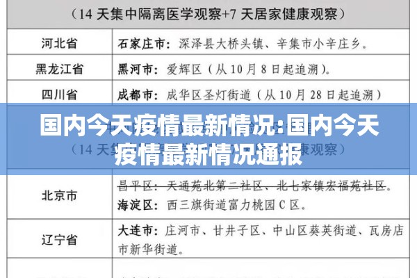 国内今天疫情最新情况:国内今天疫情最新情况通报