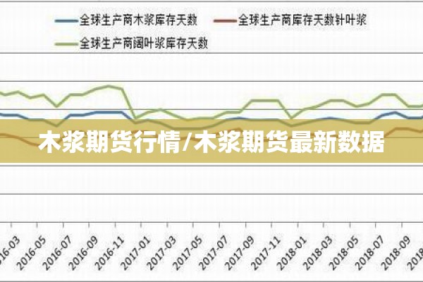 木浆期货行情/木浆期货最新数据