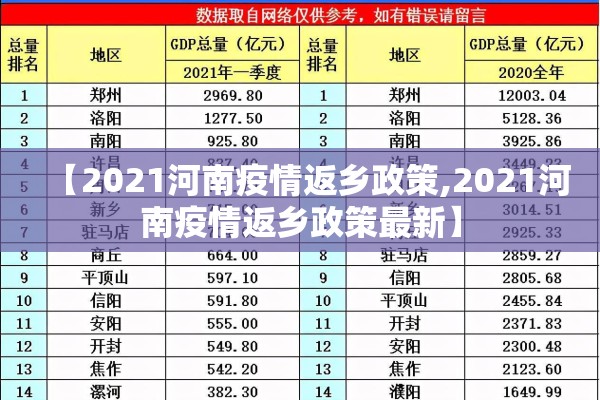 【2021河南疫情返乡政策,2021河南疫情返乡政策最新】 【2021河南疫情返乡政策,2021河南疫情返乡政策最新】