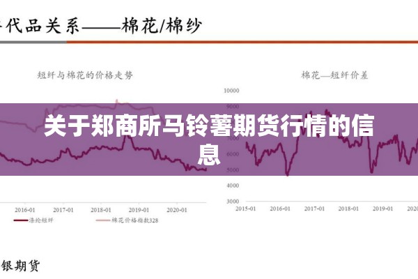 关于郑商所马铃薯期货行情的信息