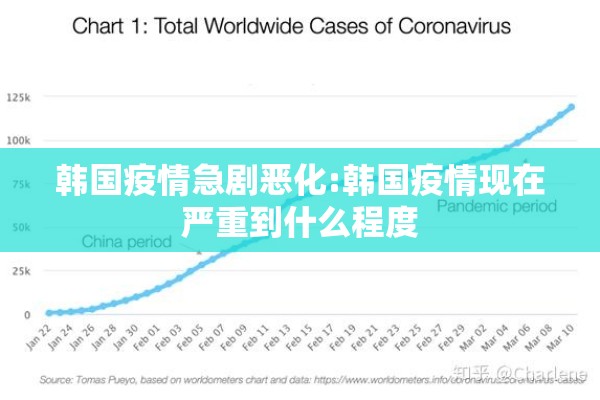 韩国疫情急剧恶化:韩国疫情现在严重到什么程度