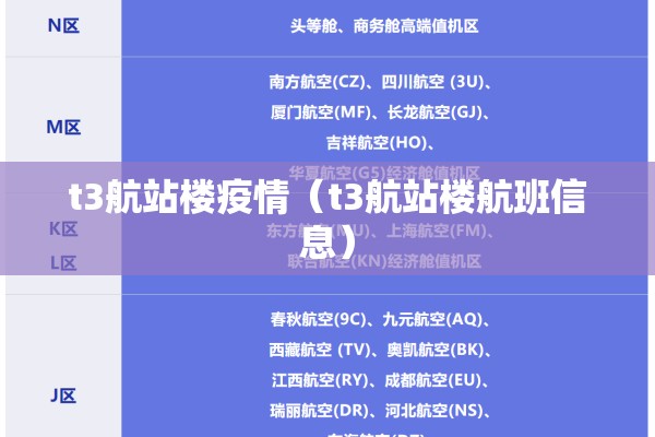t3航站楼疫情(t3航站楼航班信息) t3航站楼疫情(t3航站楼航班信息)