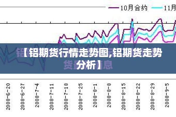 【铝期货行情走势图,铝期货走势分析】
