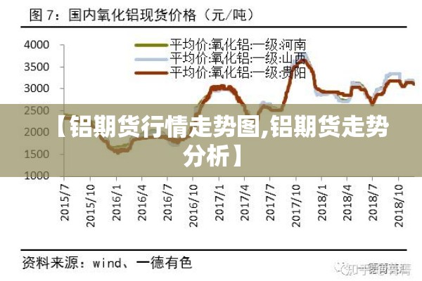 【铝期货行情走势图,铝期货走势分析】