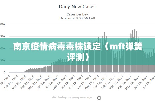 南京疫情病毒毒株锁定（mft弹簧评测）
