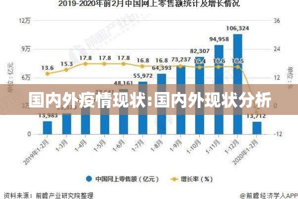 国内外疫情现状:国内外现状分析