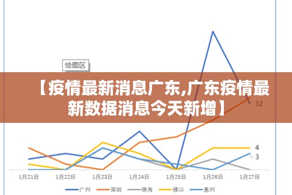 【疫情最新消息广东,广东疫情最新数据消息今天新增】 【疫情最新消息广东,广东疫情最新数据消息今天新增】