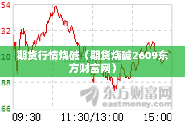 期货行情烧碱（期货烧碱2609东方财富网）