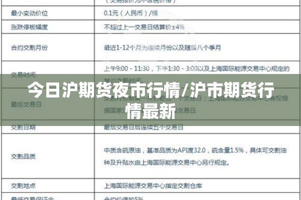 今日沪期货夜市行情/沪市期货行情最新