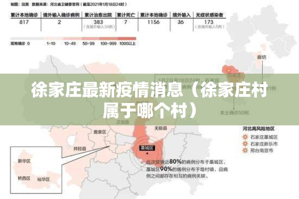 徐家庄最新疫情消息（徐家庄村属于哪个村）