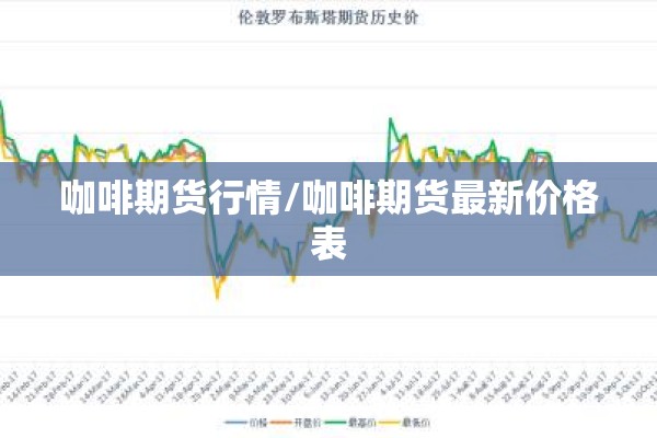 咖啡期货行情/咖啡期货最新价格表