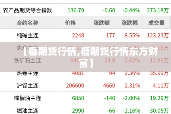 【糠期货行情,糖期货行情东方财富】 【糠期货行情,糖期货行情东方财富】