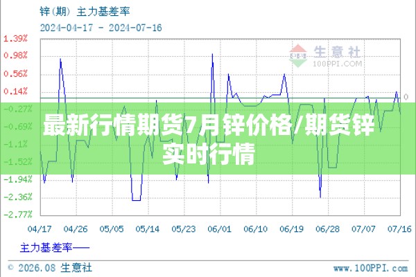 最新行情期货7月锌价格/期货锌实时行情