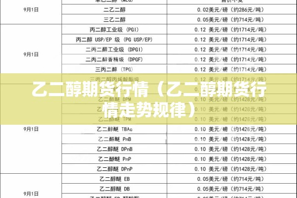乙二醇期货行情(乙二醇期货行情走势规律) 乙二醇期货行情(乙二醇期货行情走势规律)