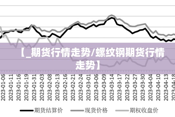【_期货行情走势/螺纹钢期货行情走势】