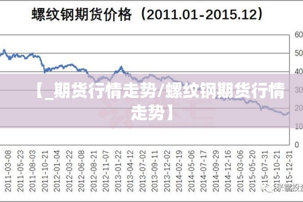 【_期货行情走势/螺纹钢期货行情走势】