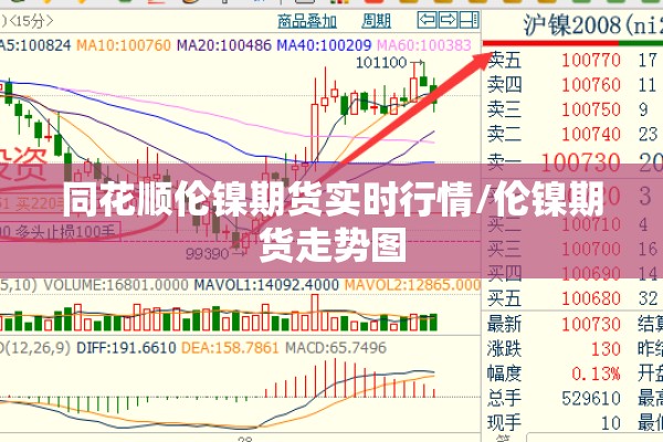 同花顺伦镍期货实时行情/伦镍期货走势图