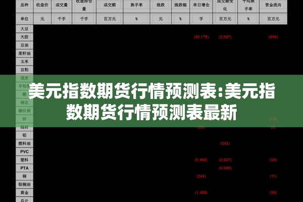 美元指数期货行情预测表:美元指数期货行情预测表最新