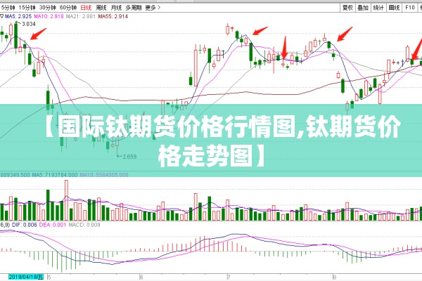 【国际钛期货价格行情图,钛期货价格走势图】