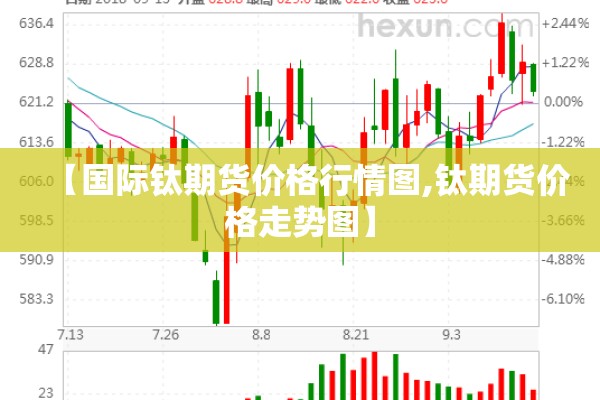 【国际钛期货价格行情图,钛期货价格走势图】