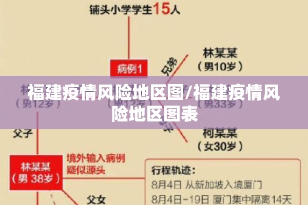 福建疫情风险地区图/福建疫情风险地区图表
